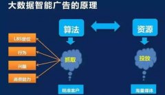 不锈钢制管机大数据带来了更为新型的广告投放