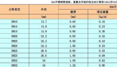 沐鸣2平台不锈钢装饰管制管机-不锈钢重量（理论