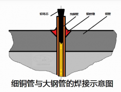 沐鸣2平台焊管焊接工艺的简单介绍