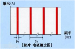 沐鸣2注册什么是冷焊机？冷焊机的原理